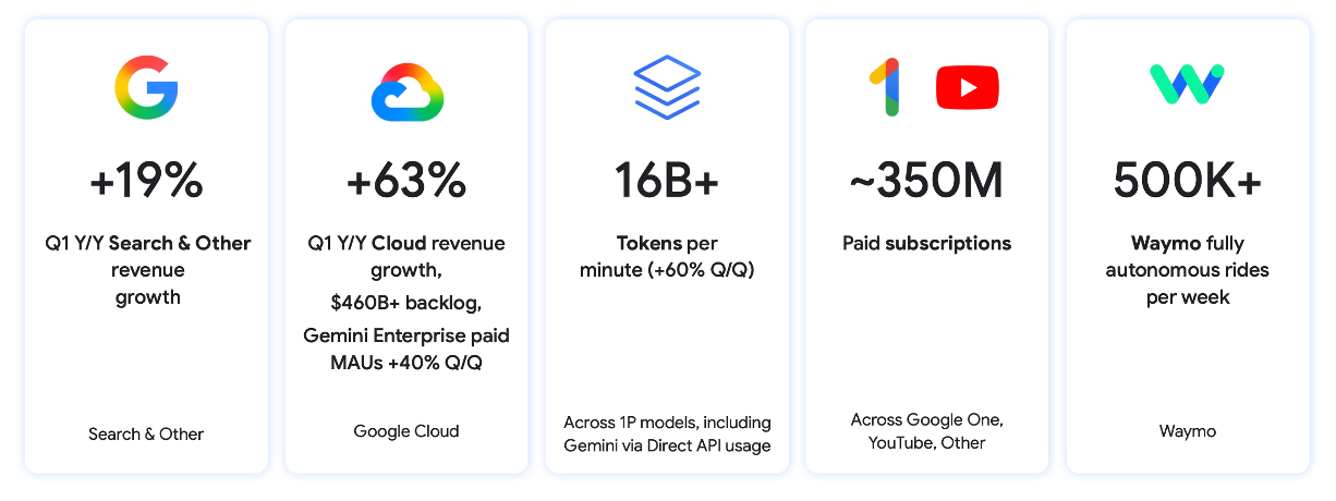 2026Q1 alphabet earning highlights